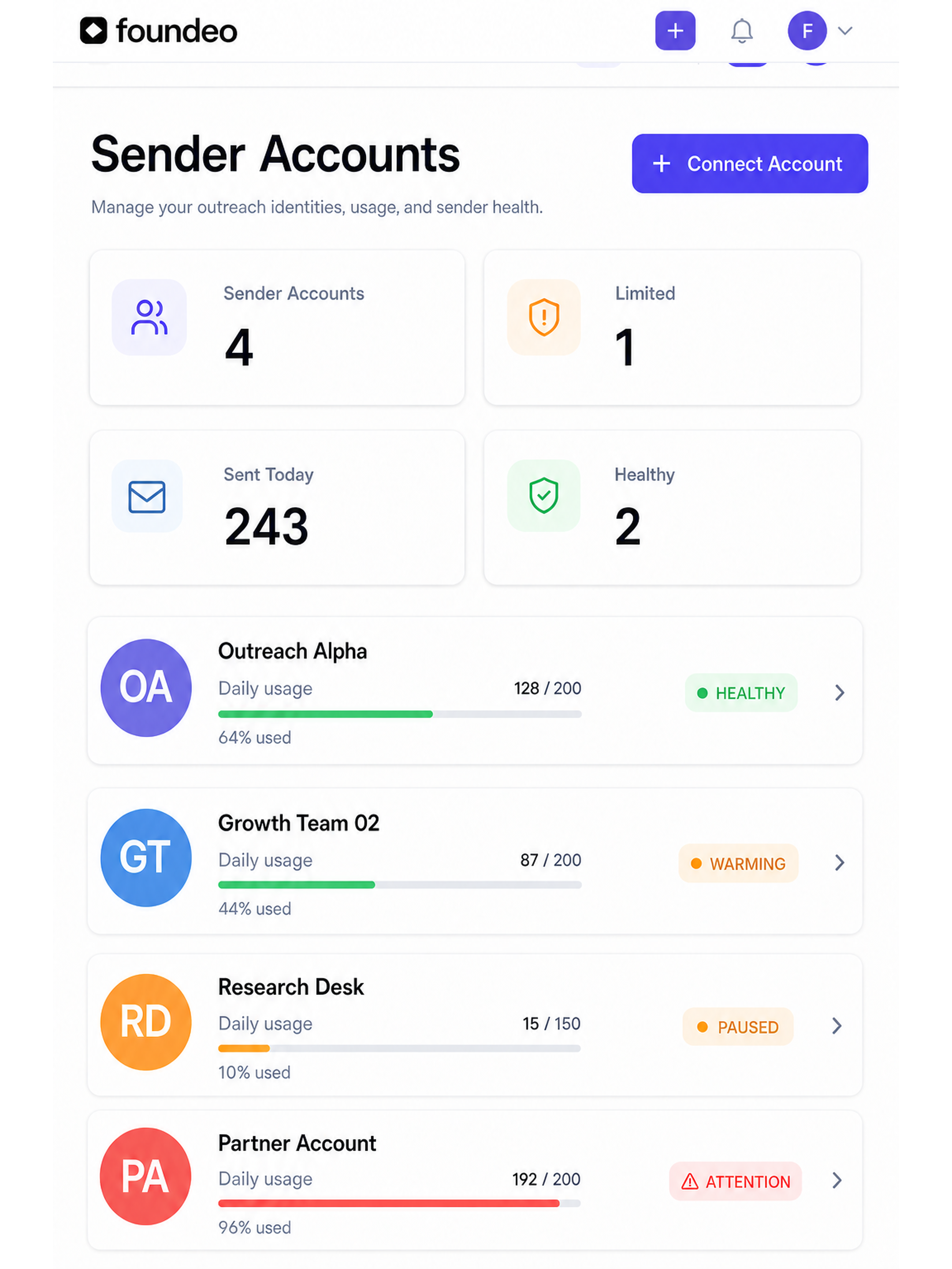 Foundeo sender account workspace with synthetic healthy, warming, paused, and attention-needed accounts